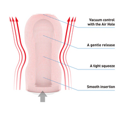 Masturbador Tenga Original Vacuum Cup - Cake Sex Shop 2 3