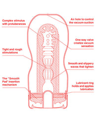 Masturbador Tenga Ultra Size Deep Throat Original - Cake Sex Shop 2
